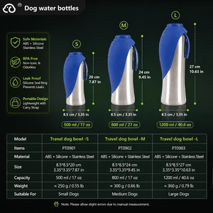 Bottiglia d'Acqua Portatile per Animali Domestici in Acciaio Inox, Grande, Antigoccia con Design a Riflusso, Logo/Colore Personalizzabile OEM/ODM (Senza Dropshipping) - Product Image 5