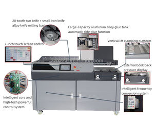 Máquina de Encuadernación de Libros con Pegamento Termofusible PUR Perfect, Tamaño A4, para Álbumes de Fotos, Encuadernación de Tapa Dura - Product Image 5