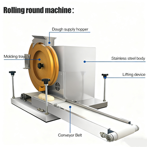 Automatic Motorized Food Grade Stainless Steel Dough Rolling Former Small Bread Pizza Dough Divider Rounder Dough <b>Ball</b> Cutter - Product Image 4