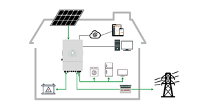 5kW 10kW 20kW 30kW 50kw <b>Solar</b> Panels With Battery and Complete <b>Kit</b> Hybrid Energy System for Home Hybrid <b>Solar</b> System 10KW Off Gr - Product Image 6