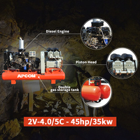 Compresseur d'air à moteur diesel APCOM 45 ch 35 kW, compresseur d'air à vis portable 45 ch 35 kW, compresseur d'air avec réservoir de 230 L