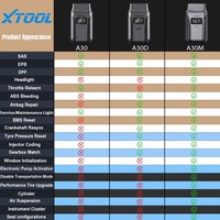 Herramienta de Diagnóstico de Sistema Completo OBD2 XTOOL A30M, Escáner de Control Bidireccional para Android/IOS, Lector de Códigos de Automóviles