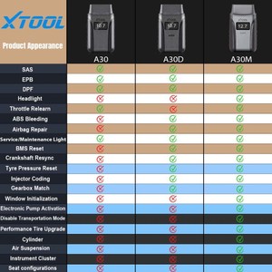 XTOOL A30M OBD2 풀 시스템 진단 도구 양방향 제어 스캐너 안드로이드/IOS 차량 코드 리더 - Product Image 6