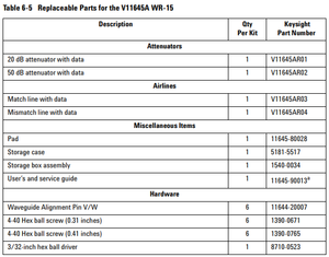 Kit d'étalonnage mécanique Keysight V11644A, 50 à 75 GHz, Guide d'ondes, WR-15 - Product Image 3