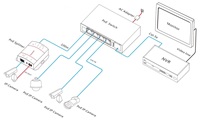 6 Port PoE Network Switch IEEE802.3af/at Fast Ethernet Switch untuk AP Nirkabel dan VoIP POE31064PL