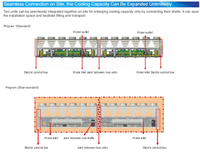 Refroidisseur à vis à double circuit refroidi par air avec système de refroidissement redondant haute capacité et refroidissement libre pour cœur de moteur