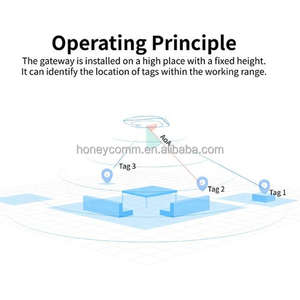 Высококачественный субметр BLE 5,1 AoA E5 Маяк RTLS G2 шлюз комплект для системы определения местоположения в помещении в реальном времени - Product Image 3