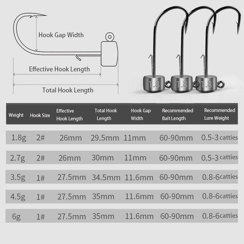 5 unidades/bolsa (Versión antigua)