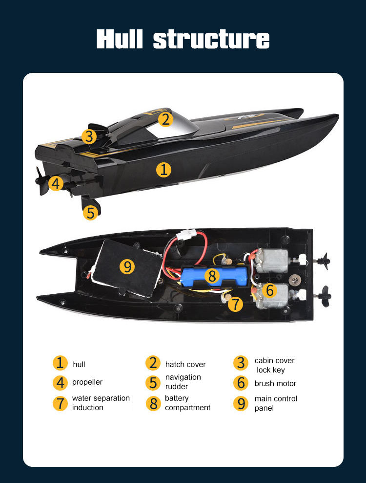 Chique Skytech Tkkj H118 Rc Boot Speelgoed 1/47 Schaal Hoge