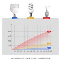 Nouveau modèle de lampe à LED en cristal à visser pour salon, chambre, cuisine, ampoule spirale, haute luminosité, économie d'énergie