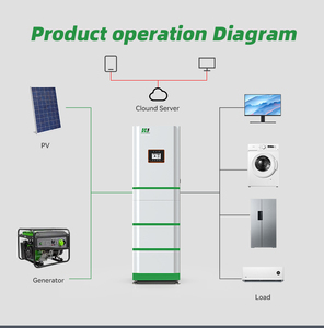 Hệ thống pin điện áp cao xếp chồng được để lưu trữ tại nhà 10kWh 12kWh 20kWh 8kW 10kW 12kW Biến tần năng lượng mặt trời lai Bảo vệ IP65 CAN - Product Image 5