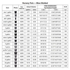 Pots de Pépinière Ronds en Plastique Noir pour Jardin de 1 2 3 5 6 7 10 15 20 25 Gallons, Pots à Fleurs en Plastique Noir de 15 Gallons - Product Image 4