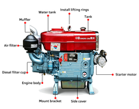 Moteur diesel monocylindre refroidi par eau 22HP ZS1115 S1115 pour bateau de pêche, propulsion marine
