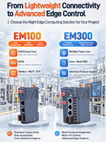 Konverter Protokol Industri ESP32 Modbus RTU TCP ke MQTT Gateway RS485 Ethernet 4G Edge Controller Perangkat DIN Rail