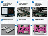 Système de gestion de batterie intelligent Jnfn BMS 3S-24S 12V-72V 50A-400A PCB, compatible LiFePO4/Li-ion/LTO, conception robuste