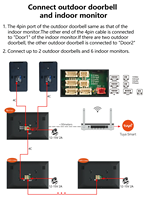 Interphone vidéo intelligent ANJIELO 4 fils, système de déverrouillage à distance via l'application Tuya, écran tactile, détection de mouvement, résistant à l'eau, installation facile