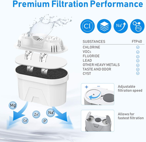 Cartucho de Filtro de Agua Universal de Repuesto para Jarra Purificadora de Agua Doméstica, Sistema Purificador de Agua Potable con Carbón Activado - Product Image 5