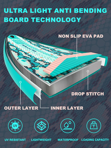 Tabla de <span class=keywords><strong>Paddle</strong></span> <span class=keywords><strong>Surf</strong></span> Inflable Extra Ancha de <span class=keywords><strong>11</strong></span> pies, SUP para Yoga, Pesca y Mascotas, Tabla de <span class=keywords><strong>Paddle</strong></span> <span class=keywords><strong>Surf</strong></span> Estable y Ligera para Principiantes - Product Image 3