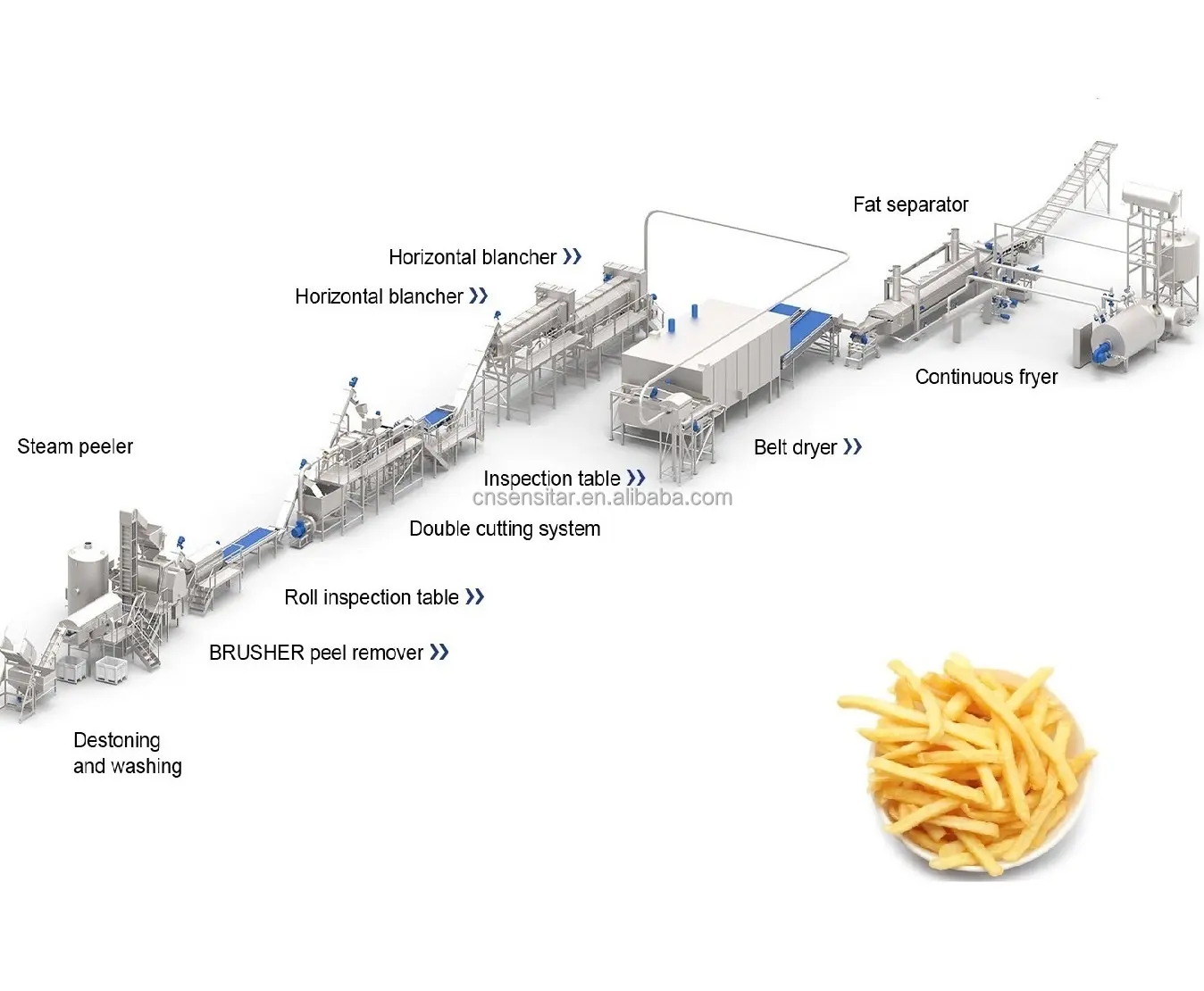Full- automatic Fried Potato Chips Production Line / French Fries Making plant / Frozen Fries Processing equipment