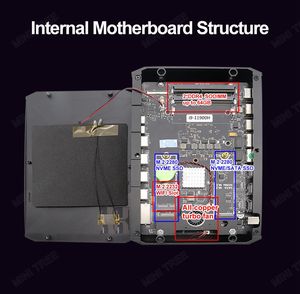 第13代游戏迷你电脑 I9 13900HK I7 13700H RTX3060 12G 显卡 DDR5 NVME SSD 2lan 3HD 强大迷你电脑 - Product Image 5