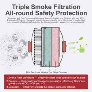 Masques anti-évasion et anti-fumée pour enfants, équipés d'un filtre à charbon actif haute efficacité - Product Image 4
