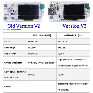 Sx1276 ESP32 Lora 868MHz-915MHz 0.96 inch màu Xanh OLED hiển thị Bluetooth Wifi Kit 32 ban phá<span class=keywords><strong>t</strong></span> triển - Product Image 6
