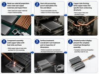 Module de refroidissement OEM avec caloduc en cuivre et ailettes en aluminium pour CPU/GPU d'ordinateur portable et carte mère industrielle