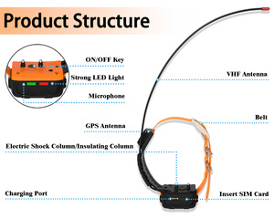 Collar Localizador GPS ESEEK para Perros con Resistencia al Agua IP68, Bluetooth, Brújula Electrónica y Pantalla Direccional - Product Image 3
