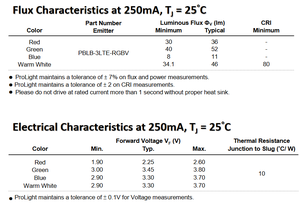 Chip LED RGBV de Alta Potencia ProLights PBLB-3LTE-RGBV 3-4W 4 en 1 de Buena Calidad, 3x3mm, 1 Año de Garantía - Product Image 4