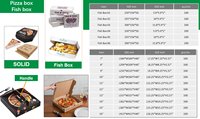 Boîte à pizza en kraft biodégradable, écologique, imperméable, jetable, de qualité alimentaire, en gros, 6"-24", personnalisable