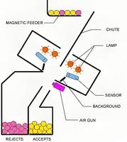 Machine de tri chromatique pour café Arabica et Robusta, équipement de classification des grains de café vert torréfié de petite taille