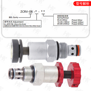 Válvula de Alivio YF08 00, Válvula Reguladora de Presión CRV 02, Válvula de Seguridad ET 02 EF 02, Accesorios Hidráulicos - Product Image 2