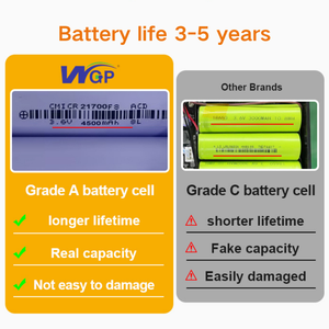 리튬 배터리와 WGP 미니 업 전원 백업 25w 20000mah 미니 업 5v 9v 12v 업 와이파이 라우터 및 모뎀 미니 - Product Image 5