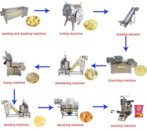Fabricant chinois ligne de production semi-automatique de <span class=keywords><strong>frites</strong></span> surgelées <span class=keywords><strong>pour</strong></span> petites pommes de terre machine à chips à ethhopia - Product Image 4