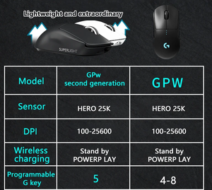 원래 Logitech G PRO X SUPERLIGHT 무선 게임용 마우스 영웅 25K 듀얼 모드 충전식 무선 게임용 마우스 - Product Image 2