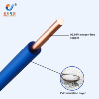 Câble électrique H07V-U en cuivre sans oxygène/PVC, monoconducteur, résistant aux flammes, pour câblage domestique, 450/750V