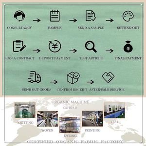 Tissu en <span class=keywords><strong>jersey</strong></span> simple écologique OEM&ODM, 95% <span class=keywords><strong>viscose</strong></span>, 5% élasthanne, pour sous-vêtements - Product Image 5