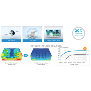 MDV-V100WHN8(At) 30kBtu 9000 Btu VRF Mini Split Cassette Multi Zona DC Inverter Aire Acondicionado Ecológico con Refrigerante R-32 - Product Image 3