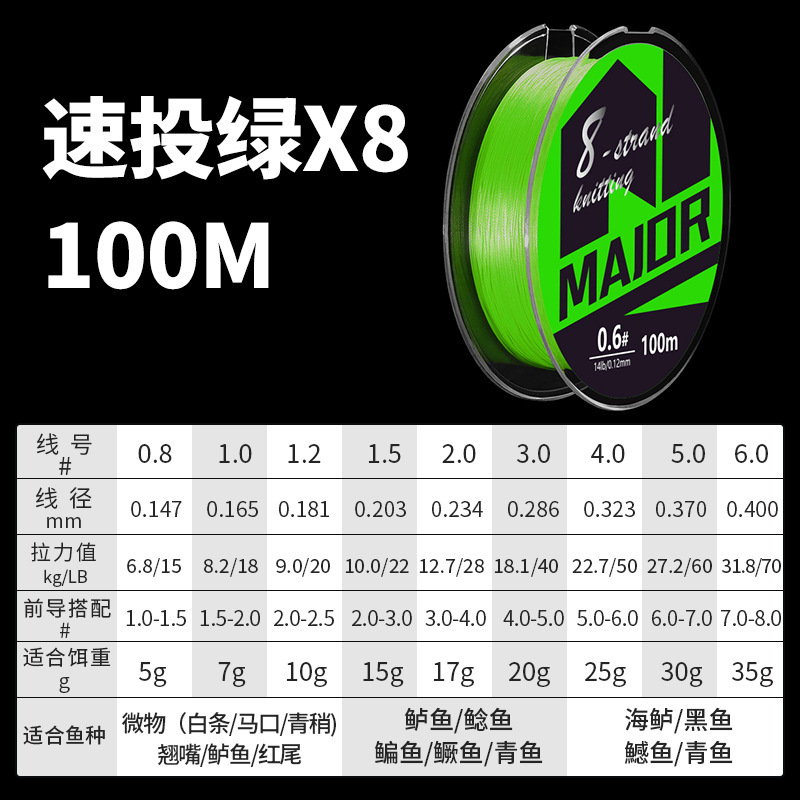 Green 100 meters