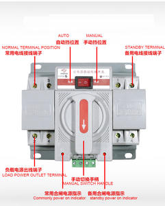 مفتاح تحويل كهربائي أوتوماتيكي ثلاثي الأطوار ثنائي/ثلاثي/رباعي الأقطاب من تشينت - Product Image 2