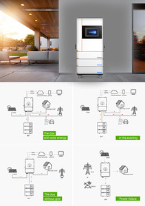 Chất lượng cao giá rẻ thương mại công nghiệp Lai Lưới năng lượng mặt trời hệ thống LiFePO4 Pin 10-20kw nhà máy điện tất cả trong một có thể - Product Image 4