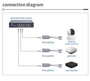 Bộ tách nguồn mạng mini 48V xuống <span class=keywords><strong>5V</strong></span> 2.4A 802.3Af/At, màn hình hiển thị, <span class=keywords><strong>Micro</strong></span> <span class=keywords><strong>USB</strong></span> / Type-C, tích hợp đèn báo, chất liệu ABS - Product Image 5