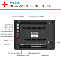 Panel de Control Ambiental HMI PLC de 7 Pulgadas para Invernadero, Control de Temperatura, Humedad, UV y CO2, Controlador para Cultivo de Hongos