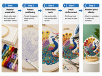 Kit de broderie au point de croix motif paon pour adultes, kit de broderie pour débutants, ensemble de broderie à la main, décoration de la maison, cadeau fait main