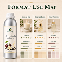 Minyak Wangi Grosir, Minyak Parfum, Minyak Wangi dalam Jumlah Besar, Minyak Parfum Label Pribadi, Minyak Parfum Cherry-Vanilla dalam Jumlah Besar, Produsen OEM