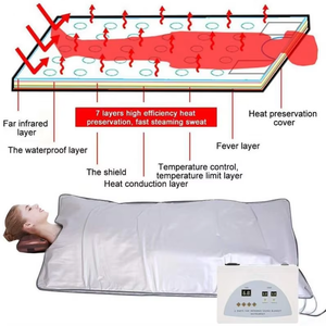 Couverture de Sauna Thermique à Vapeur pour Drainage Lymphatique et Détoxification, Prix Usine, pour Perte de Poids, Usage Domestique aux États-Unis - Product Image 6