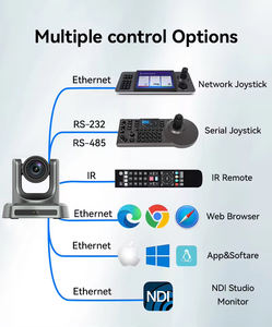 4K PTZ กลุ่มกล้องประชุมกระจายเสียง3ชิ้นพร้อมระบบการประชุมทางวิดีโอแบบ PoE และติดตามแบบ20X - Product Image 3