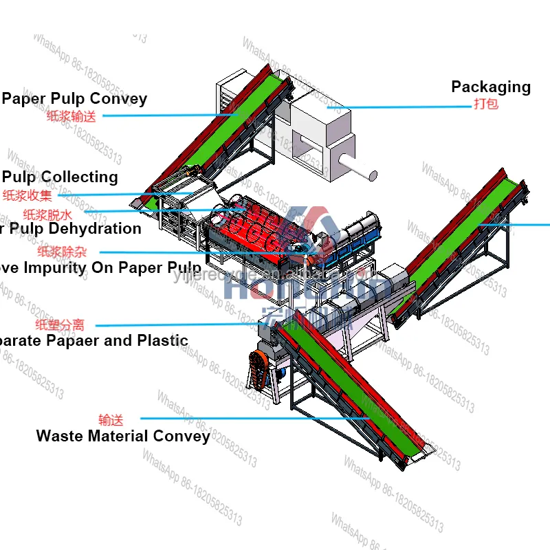 Máquina De Reciclagem De Separação De Material Plástico De Papel