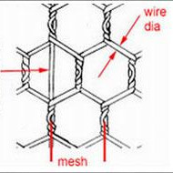 丝网六角<span class=keywords><strong>3</strong></span>/4英寸镀锌六角丝网 - Product Image 3
