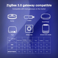 Contrôleur LED Gledopto Alexa GL-C-301P compatible avec la passerelle ZigBee, contrôleur LED intelligent 5 en 1 avec interrupteur poussoir et variateur de luminosité